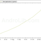 Illustration for article titled The Android Market Is Getting Ready to Explode